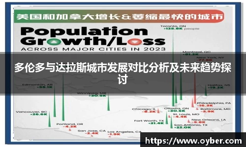 多伦多与达拉斯城市发展对比分析及未来趋势探讨