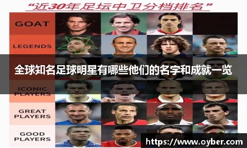 全球知名足球明星有哪些他们的名字和成就一览