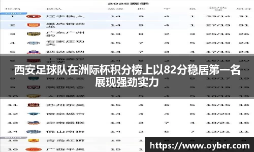 西安足球队在洲际杯积分榜上以82分稳居第一名展现强劲实力